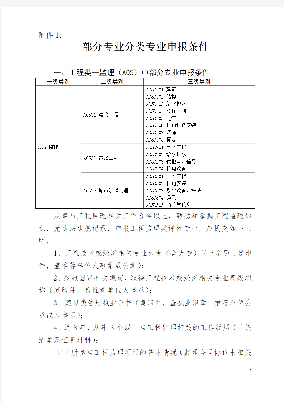 2017年北京评标专家库专业分类专业申报条件