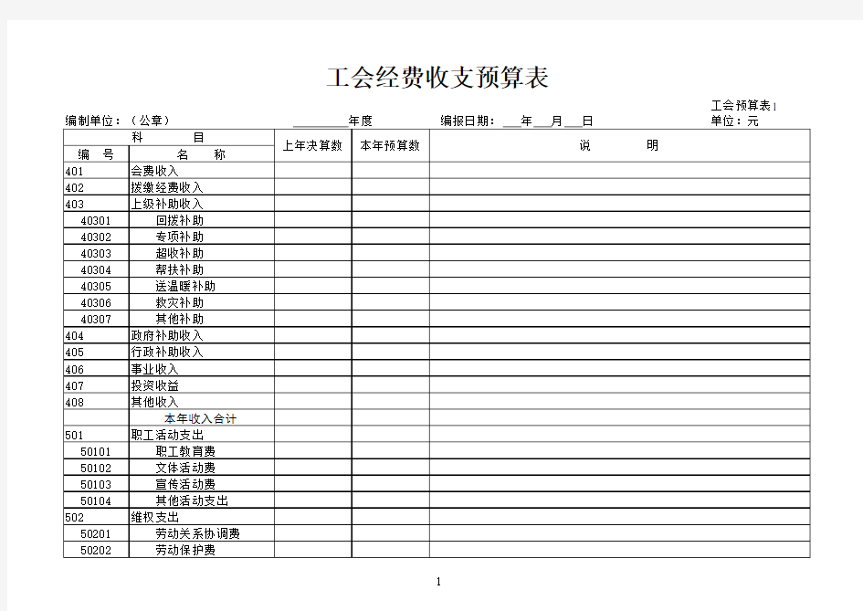 工会经费收支预算表