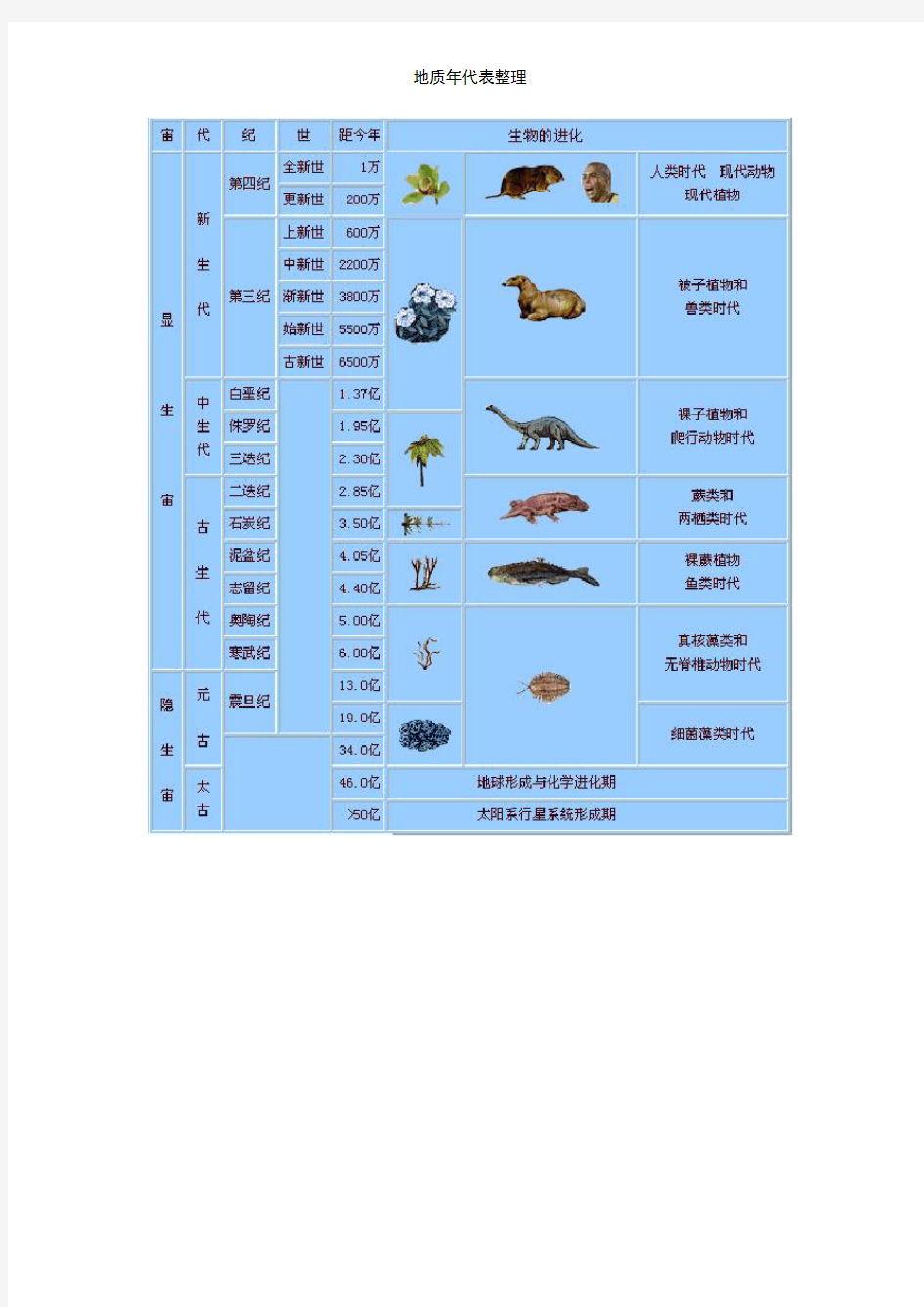 地质年代表整理