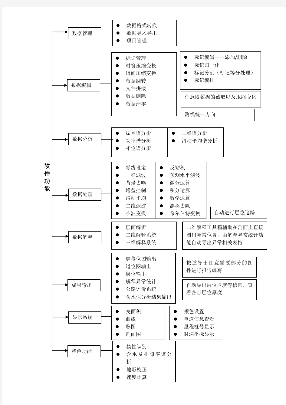 GR地质雷达数据处理分析系统介绍