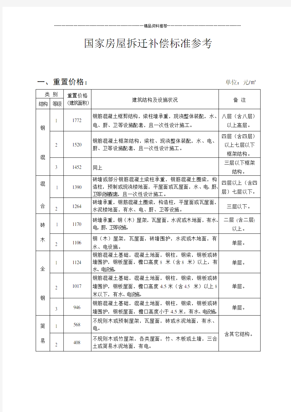 国家房屋拆迁补偿标准参考