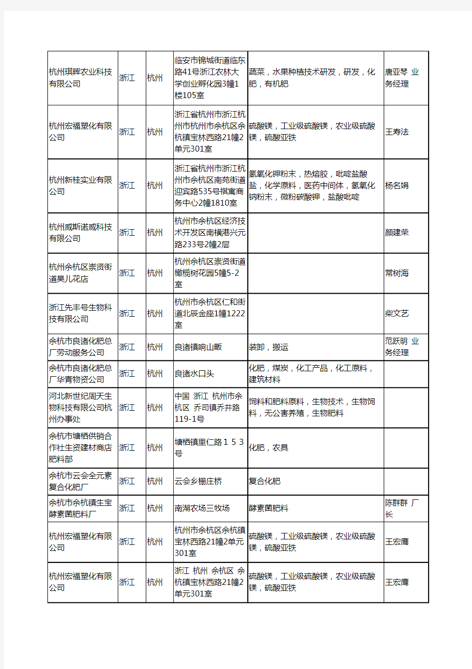 2020新版浙江省杭州化肥-肥料工商企业公司名录名单黄页联系方式大全94家