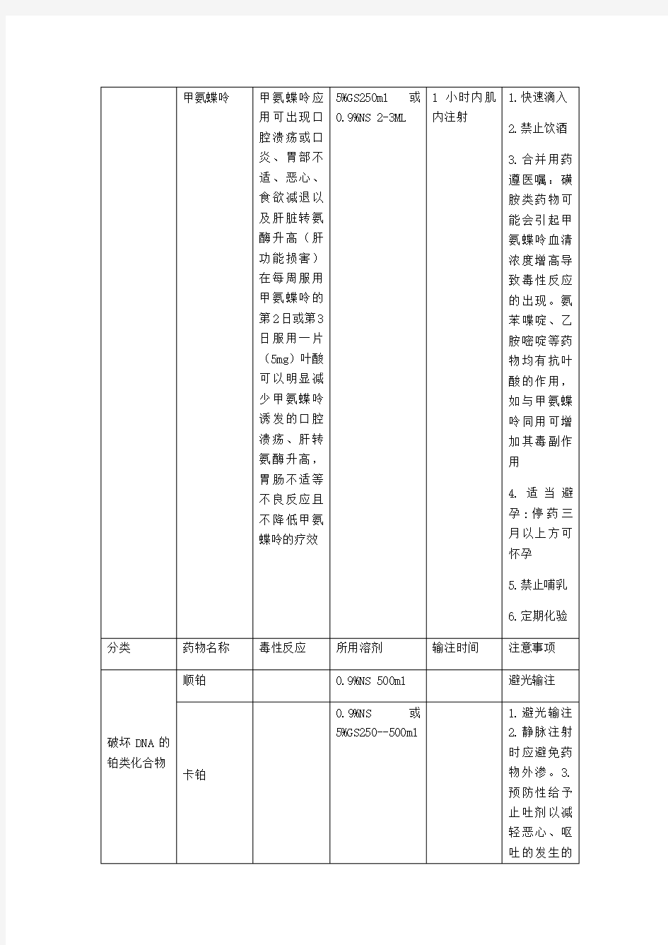 化疗药物使用及注意事项