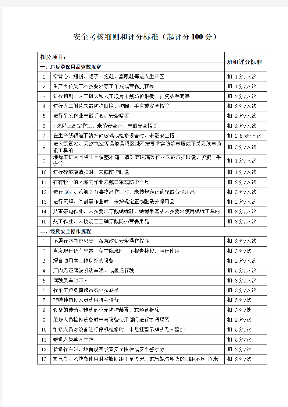 安全考核细则和评分标准