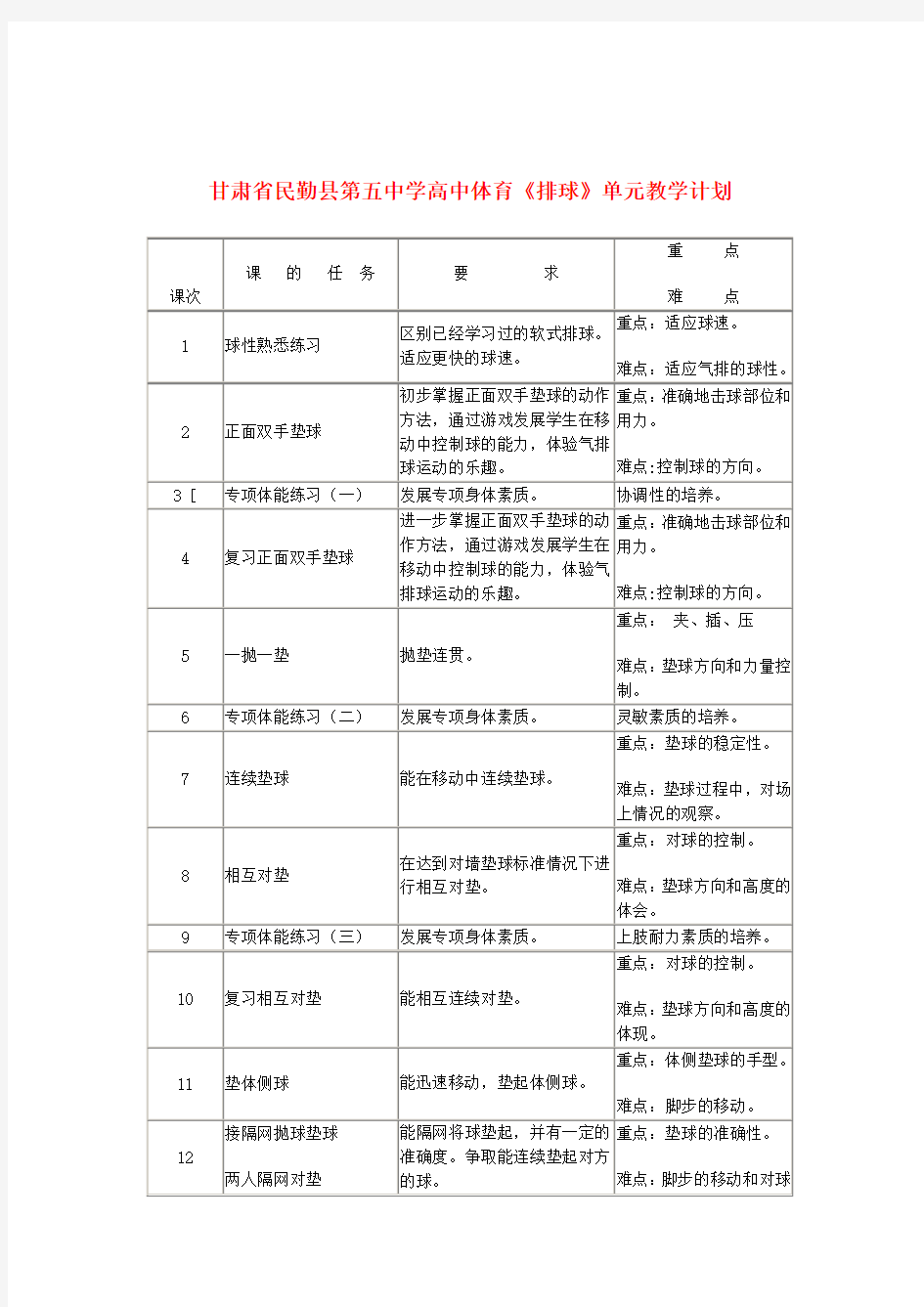 高中体育《排球》单元教学计划