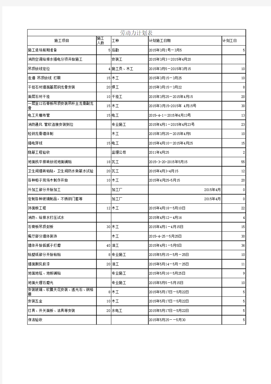 建筑装饰工程劳动力计划表