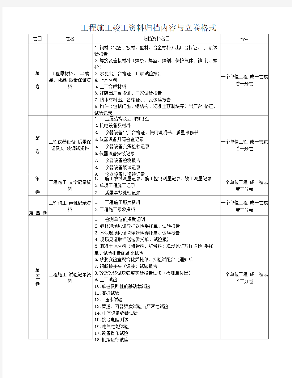 工程施工竣工资料归档内容与立卷格式