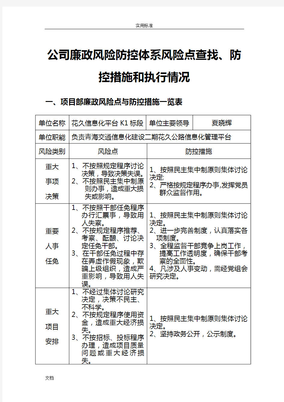 公司管理系统廉政风险防控体系风险点查找、防控要求措施和执行情况