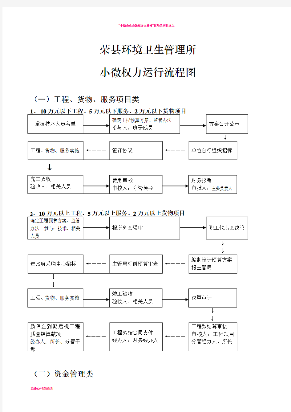 小微权力清单流程