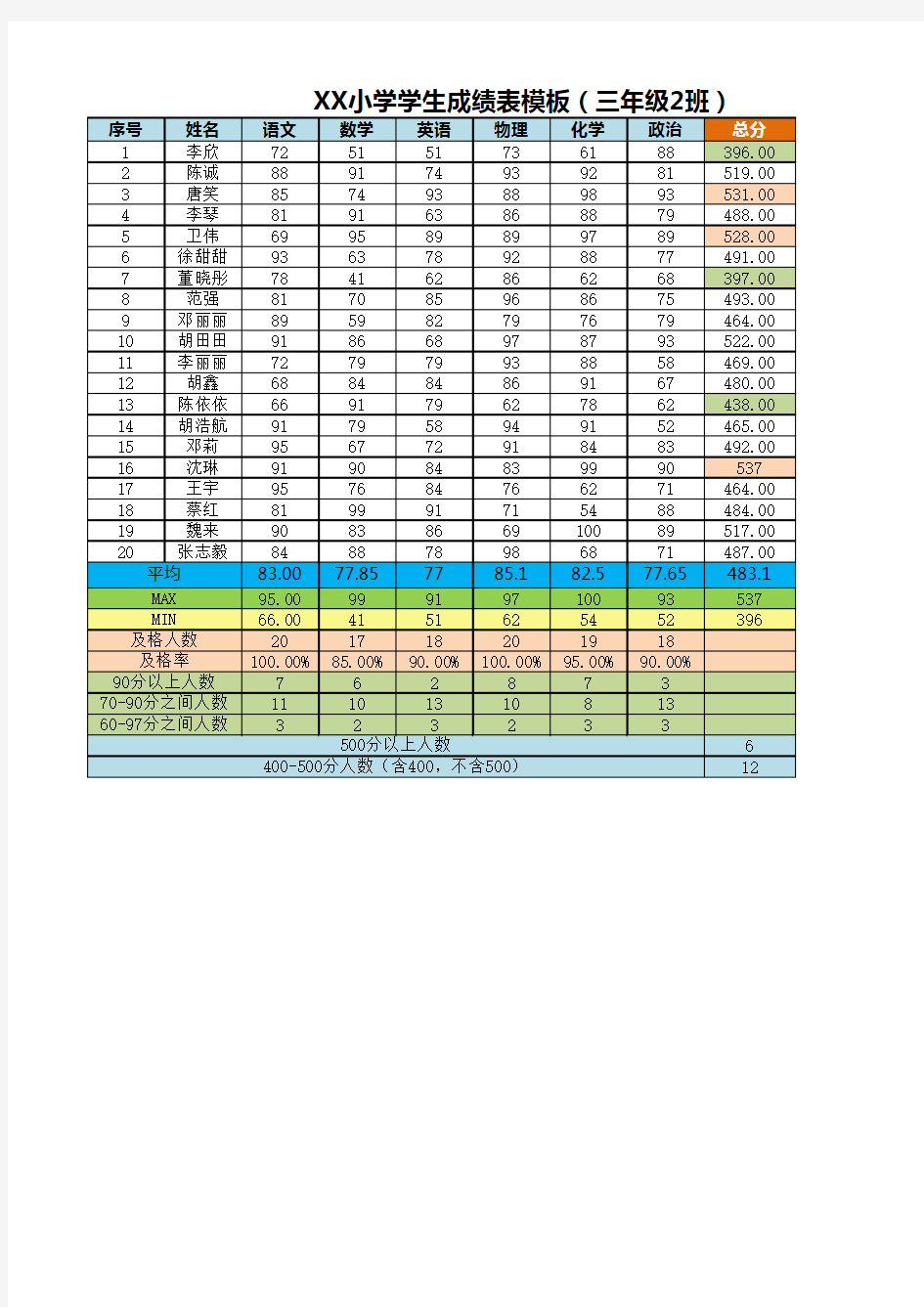 学生成绩表格通用模板(含分析计算)