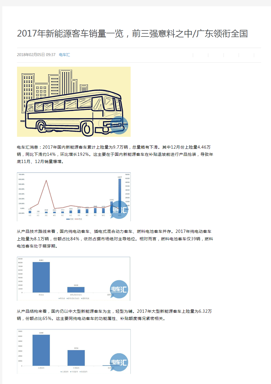 2017年新能源客车销量一览,前三强意料之中_广东领衔全国_燃料电池_客车_纯电动_新浪科技_新浪网