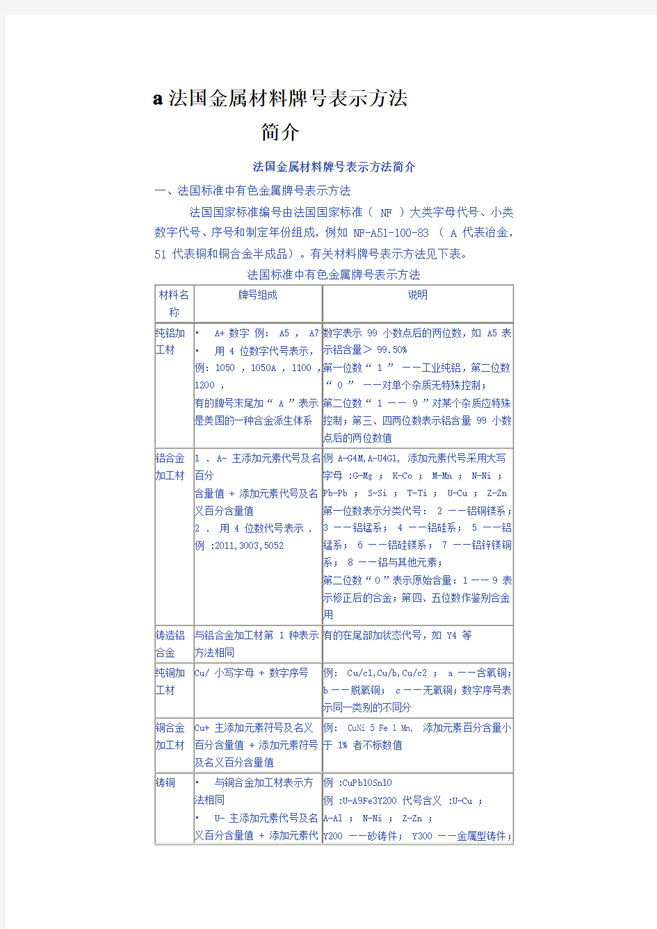 a法国金属材料牌号表示方法简介