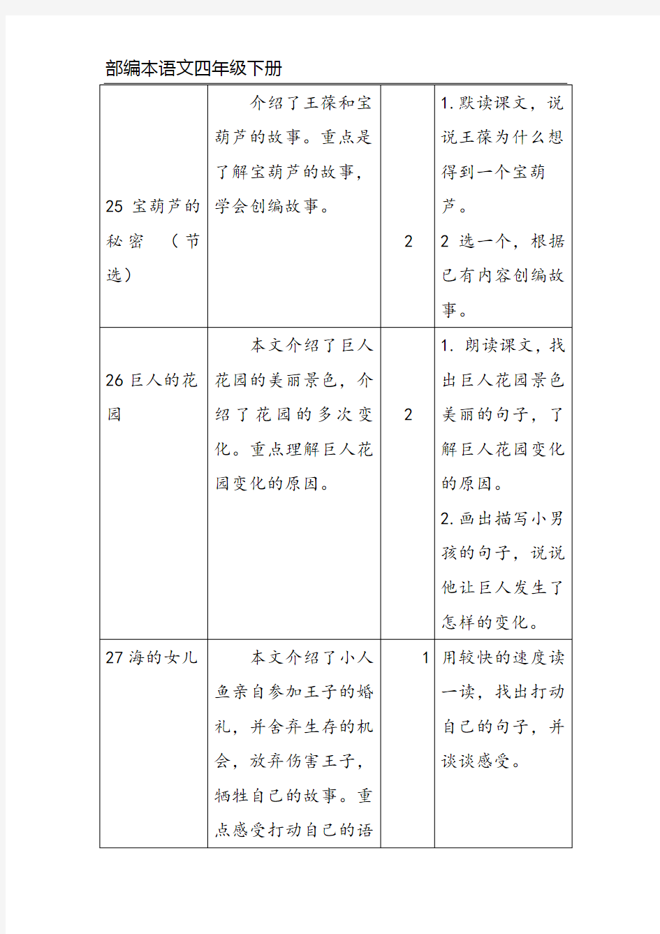 部编本语文四年级下册第八单元教材解析