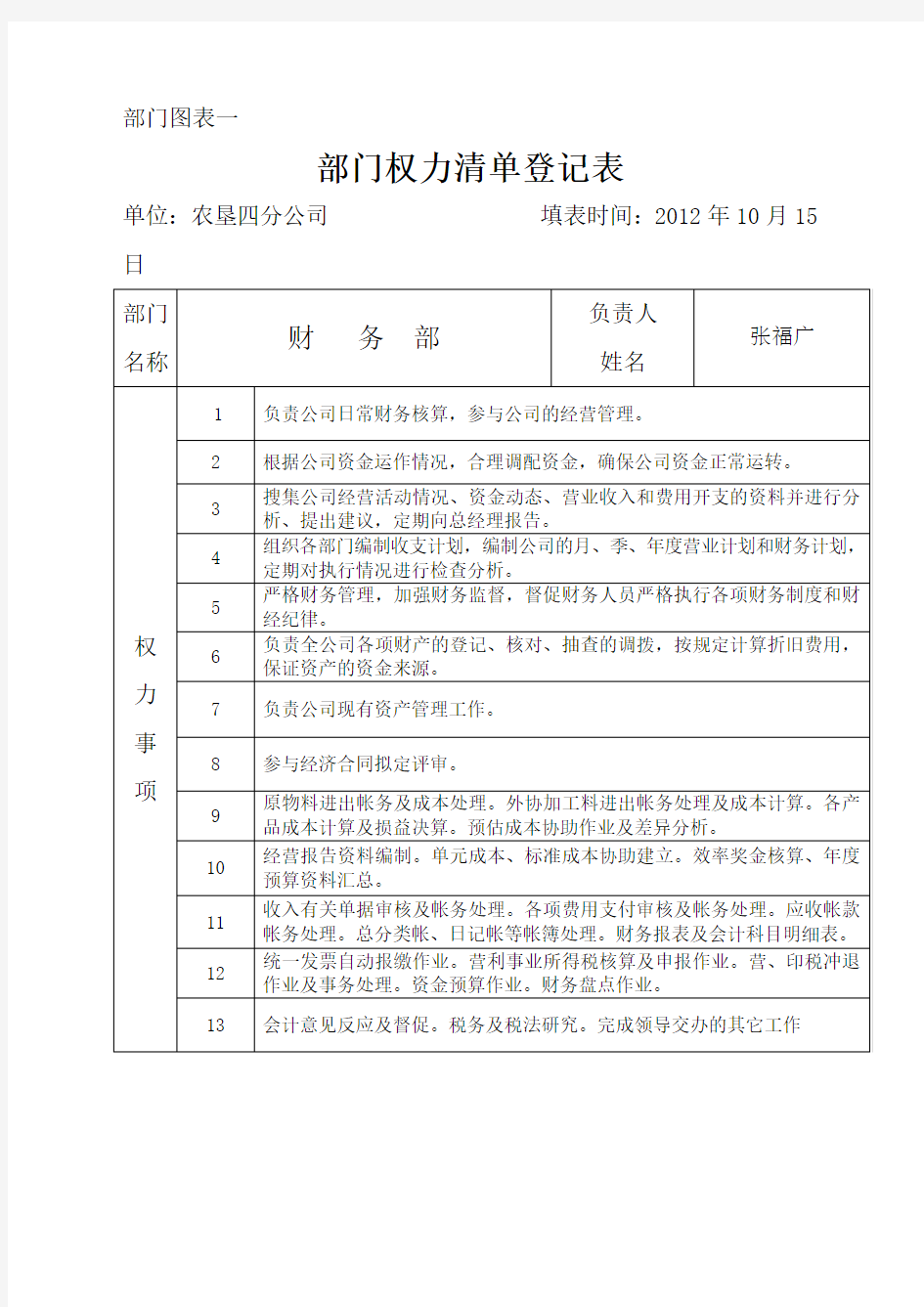 财务部权力清单登记表