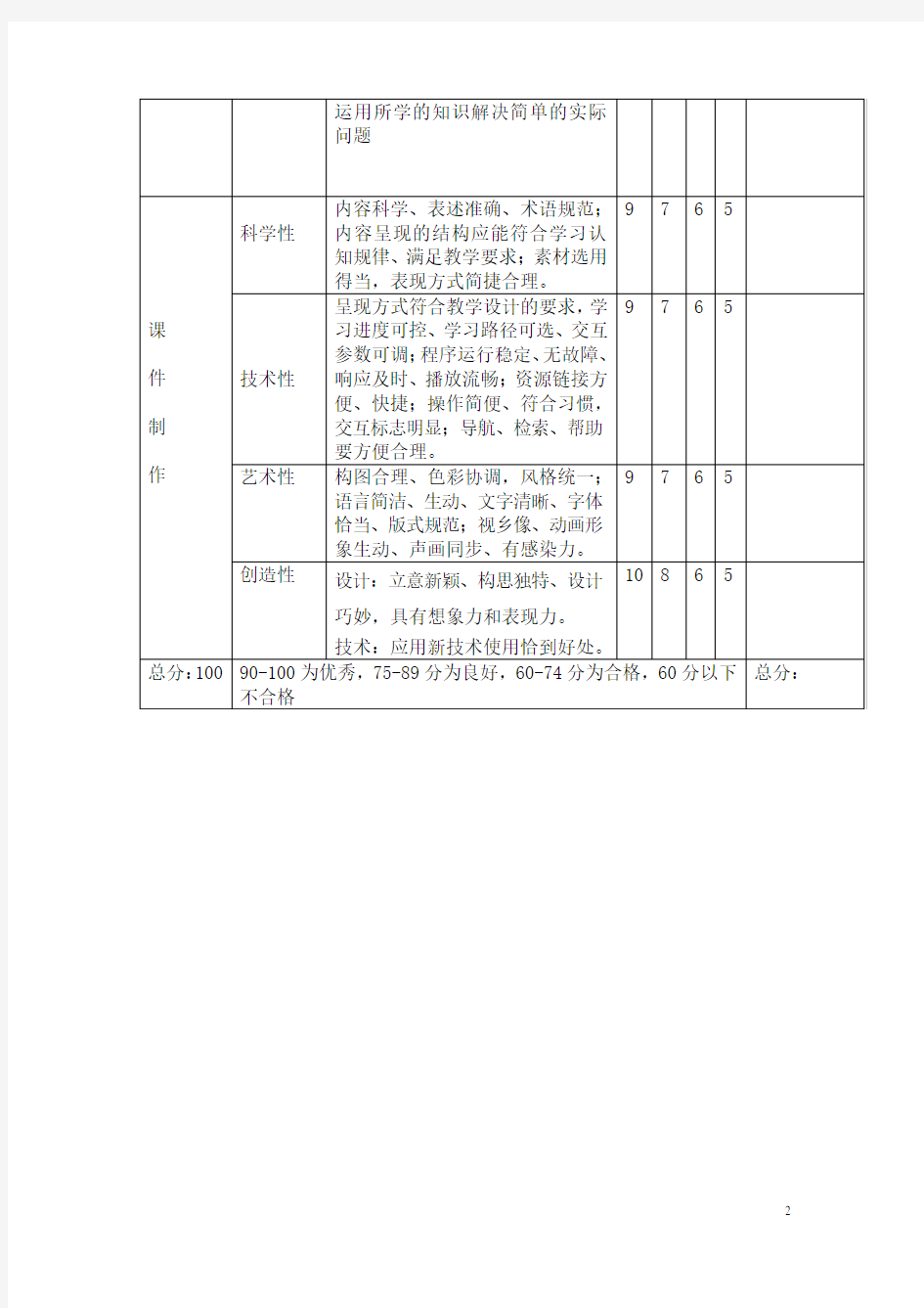 各种评价量表