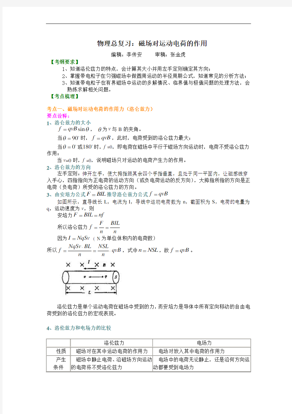 知识讲解 磁场对运动电荷的作用(基础) 