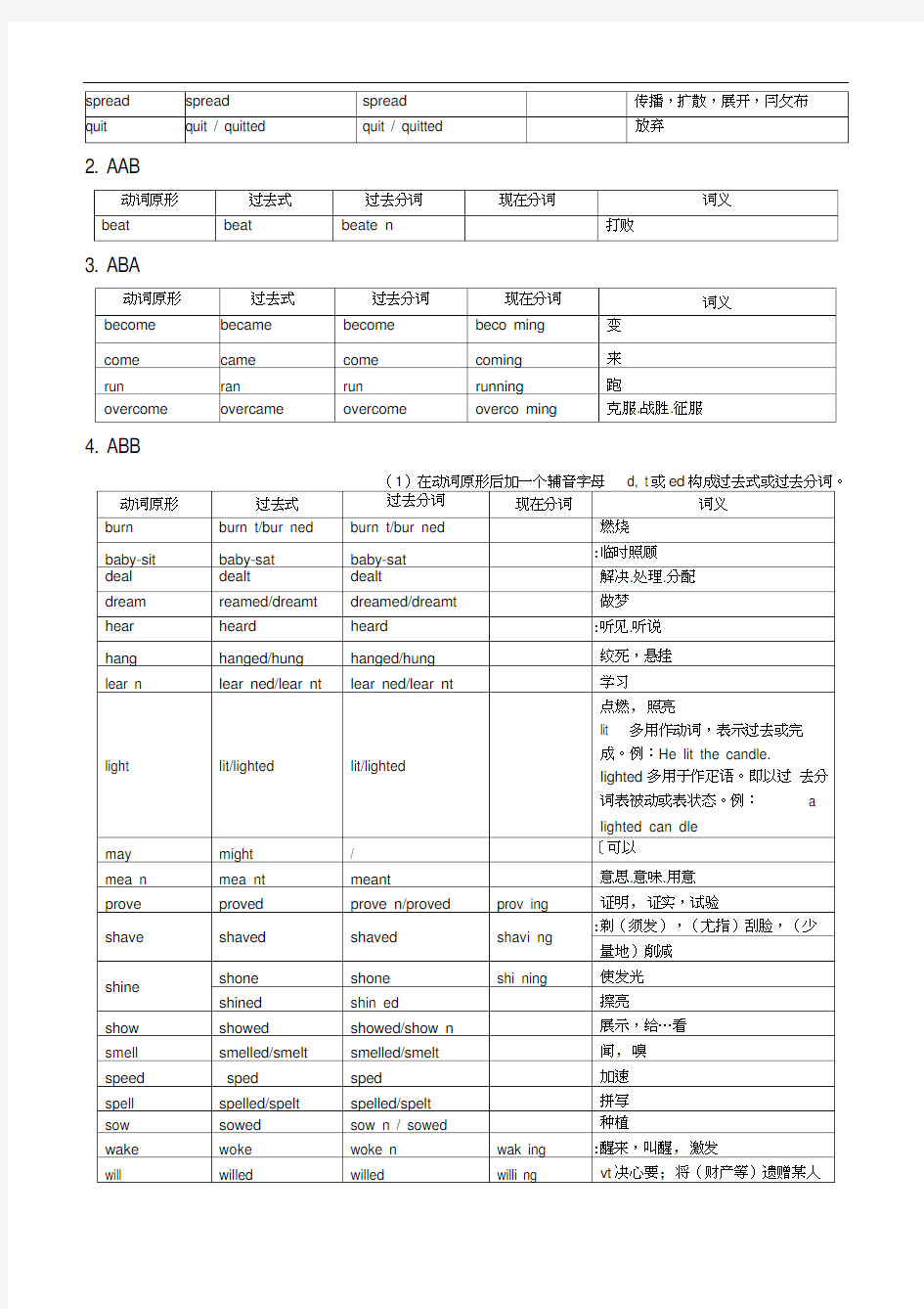 英语常用不规则动词表完整版打印版