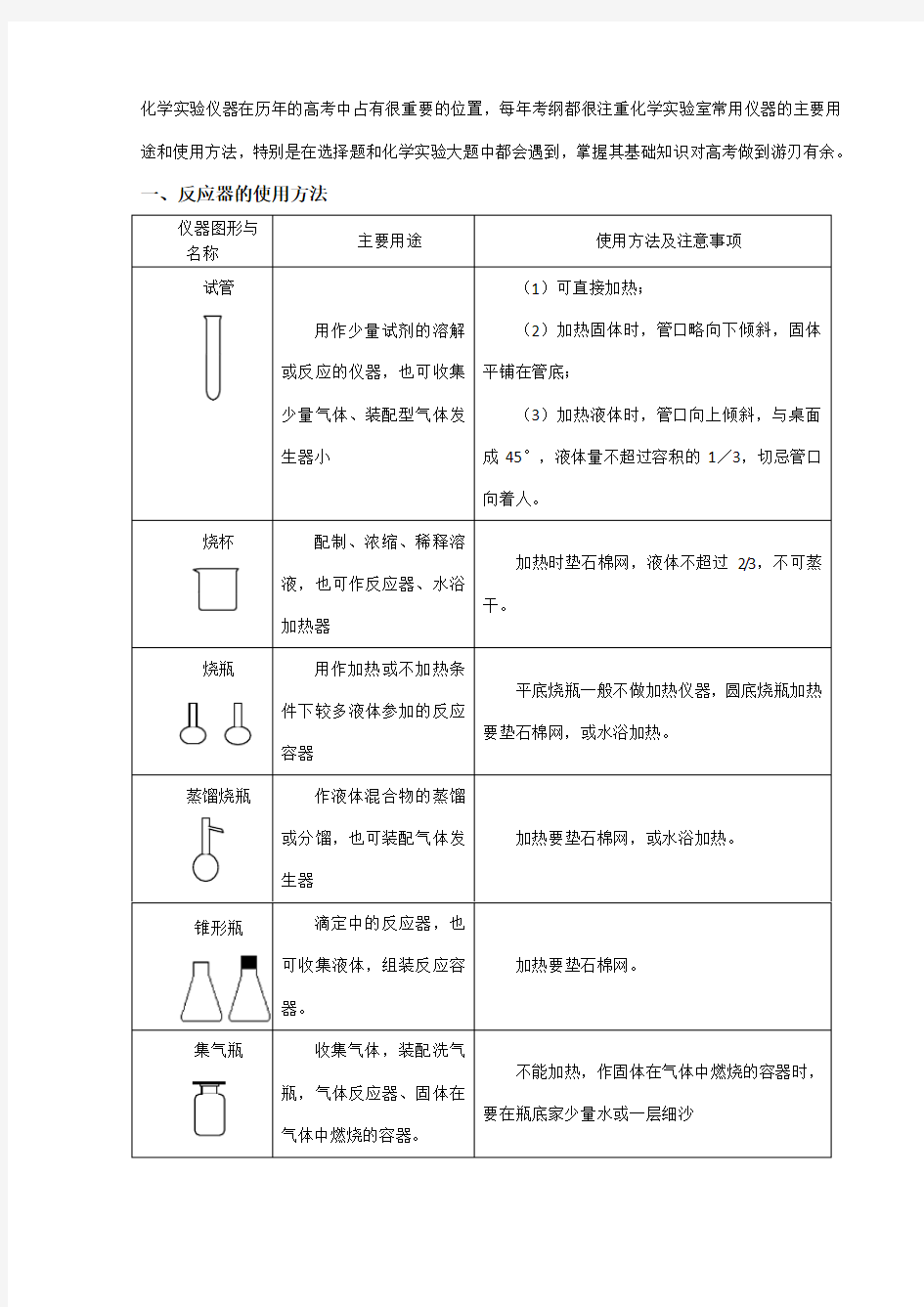 化学实验仪器大全(完全_值得收藏!)