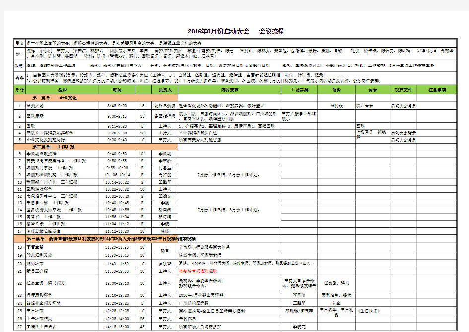 启动大会会议流程表-启动大会-20160803