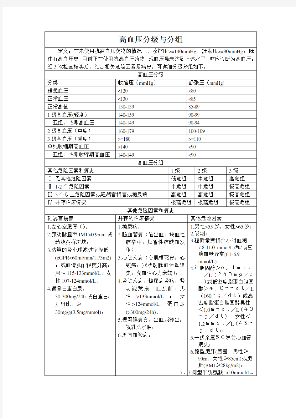 高血压分级分组