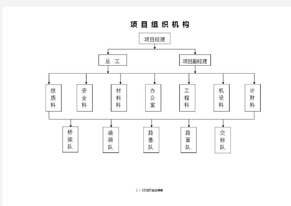 工程项目部组织机构图