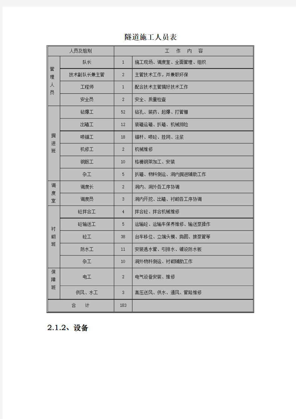 隧道洞口边仰坡施工作业指导书