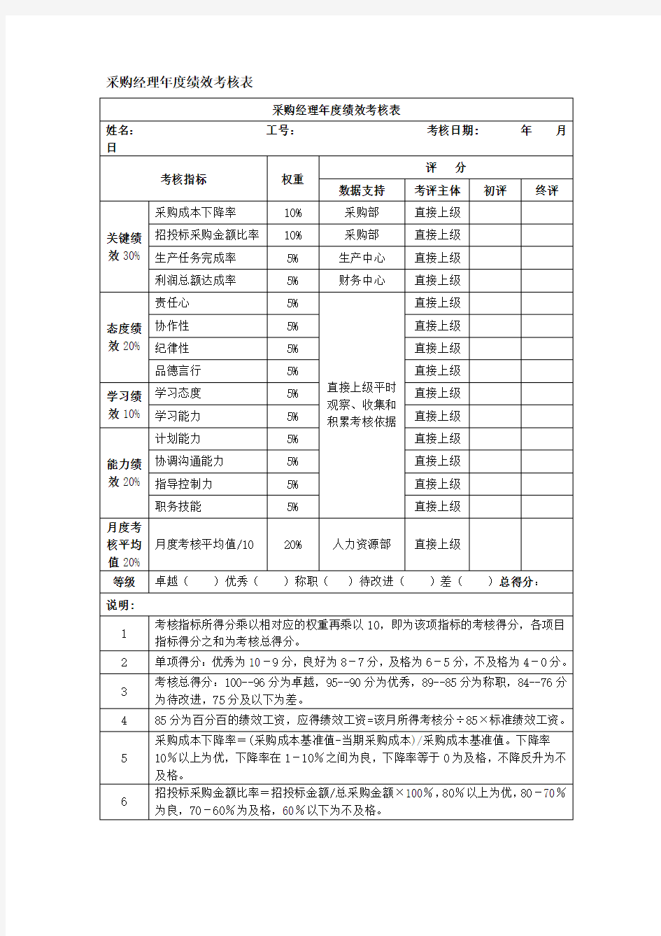 采购经理年度绩效考核表