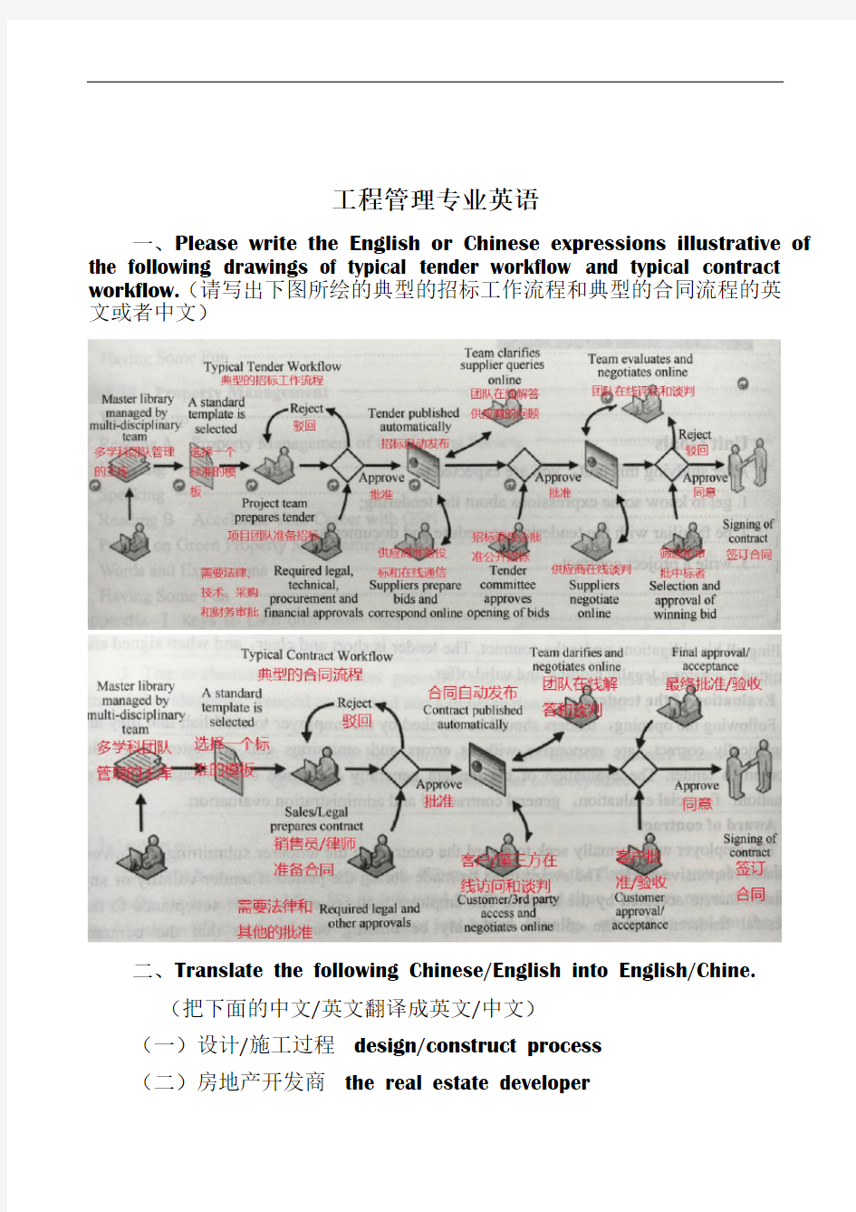 工程管理专业英语(1)