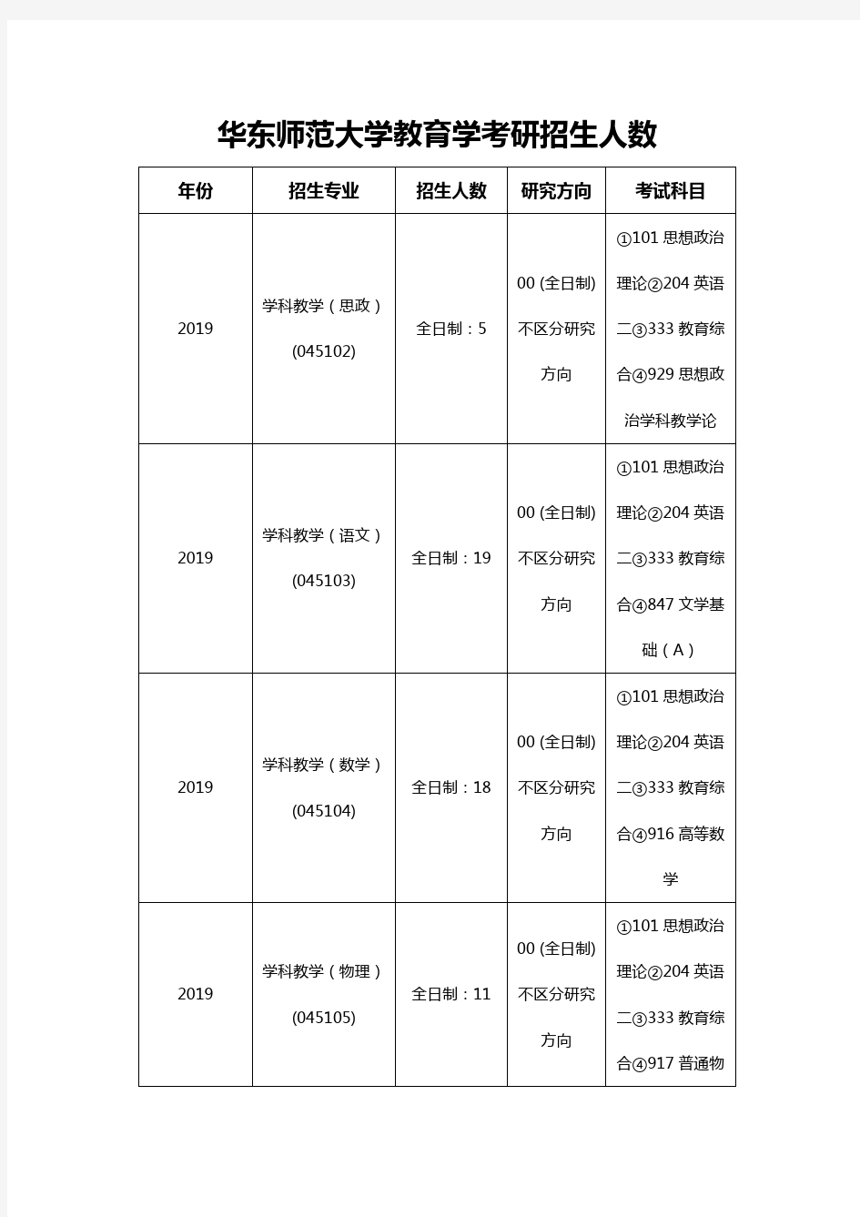 华东师范大学教育学考研招生人数