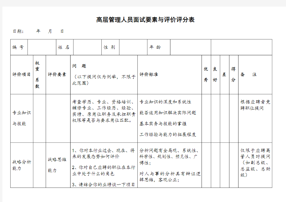 中高层管理人员面试要素与评价评分表33579