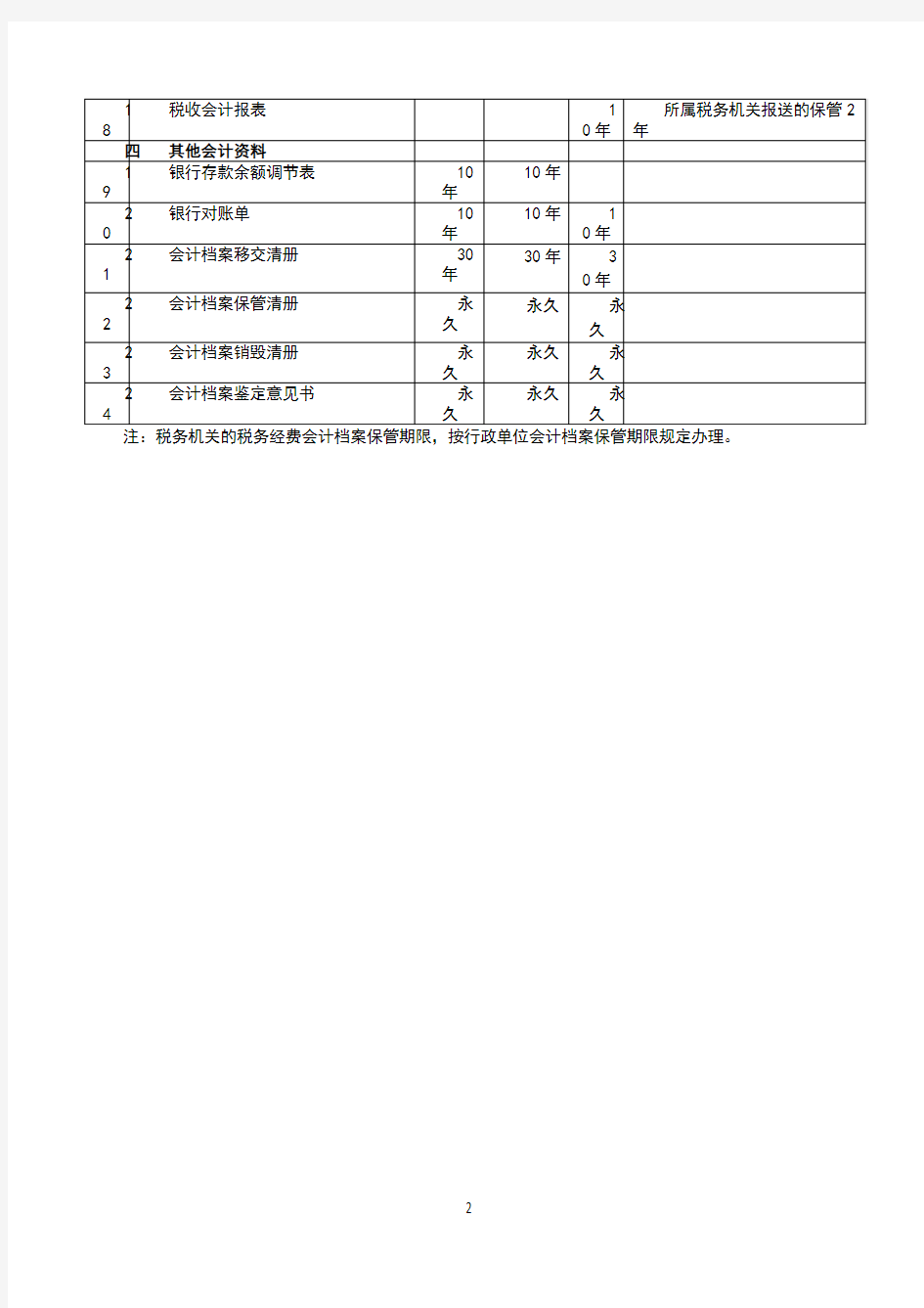 《会计档案管理办法》附表2.财政总预算、行政单位、事业单位和税收会计档案保管期限表