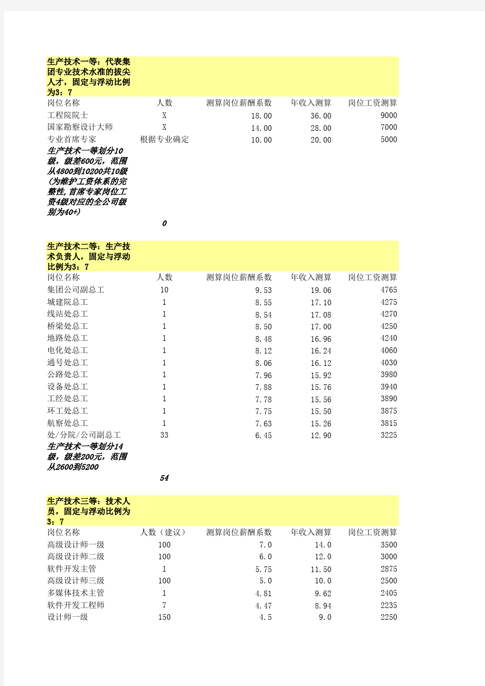 攀成德—铁四院—中铁四院集团有限公司收入分配方案0812