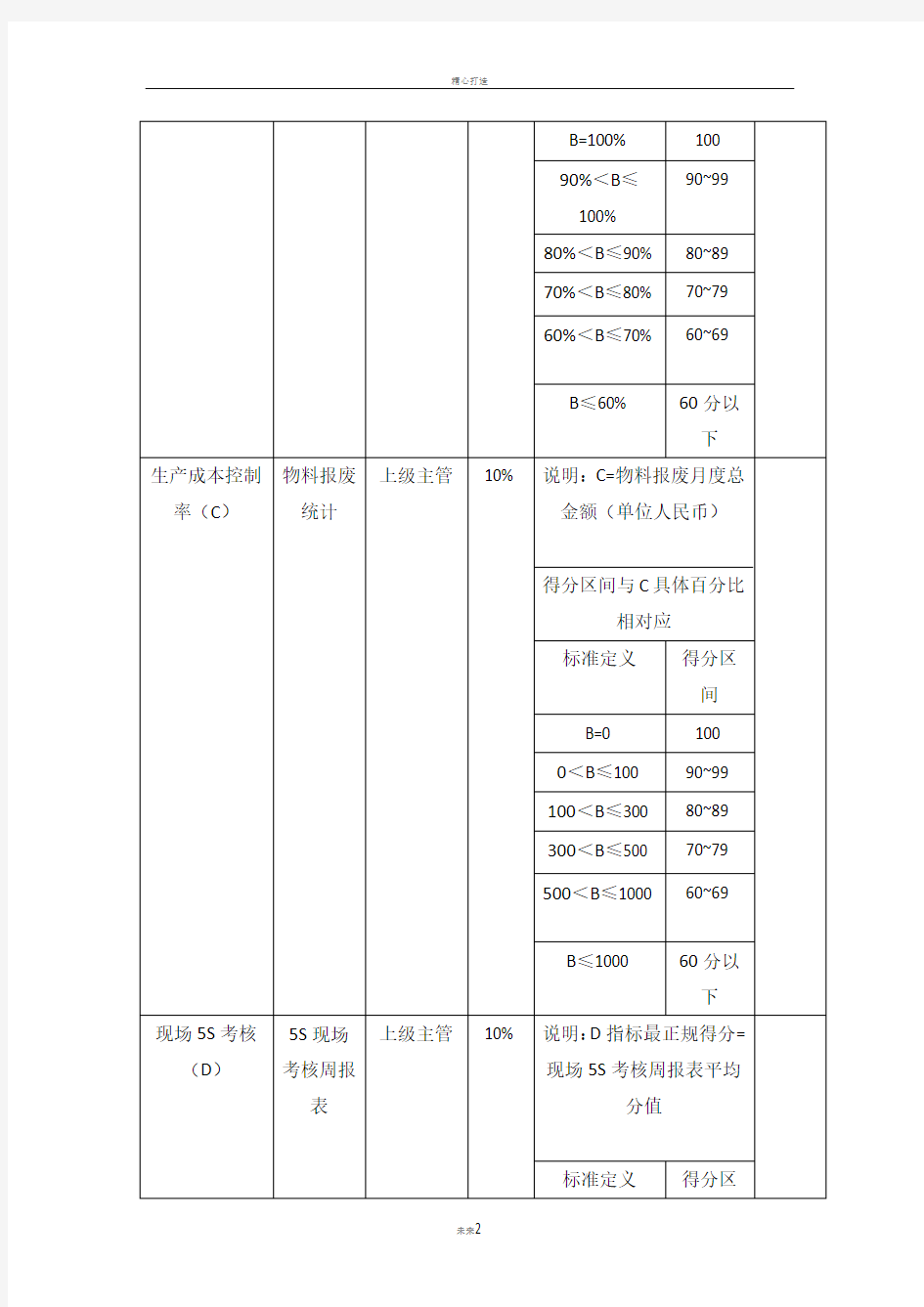 生产部岗位绩效考核表(月)