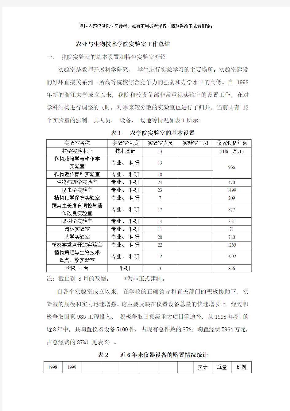 农业与生物技术学院实验室工作总结样本