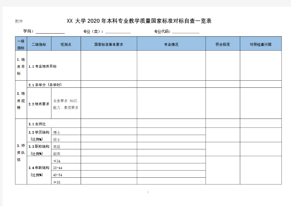 长春理工大学2020年本科专业教学质量国家标准对标自查一览表【模板】