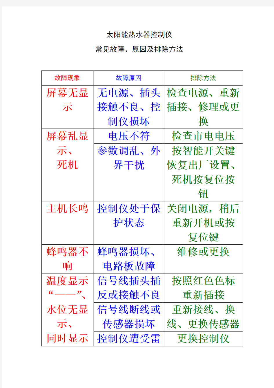 家用太阳能热水器控制仪常见故障、原因及排除方法