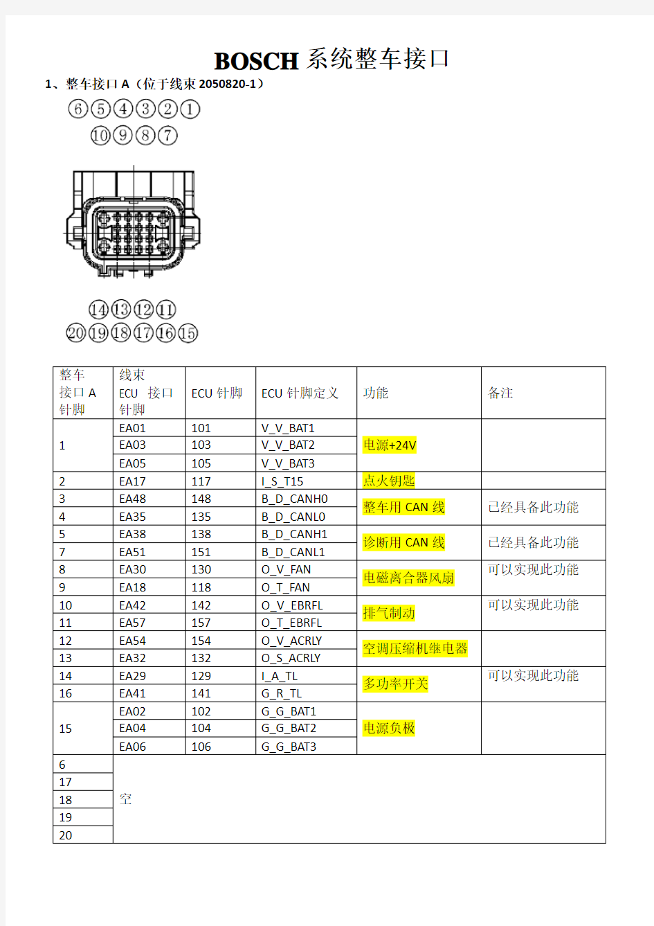 BOSCH整车功能与针脚定义