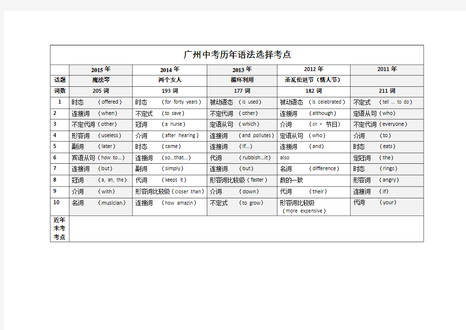 广州历年中考英语语法选择考点