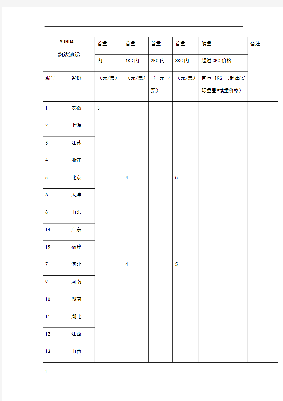 韵达快递内部收费标准