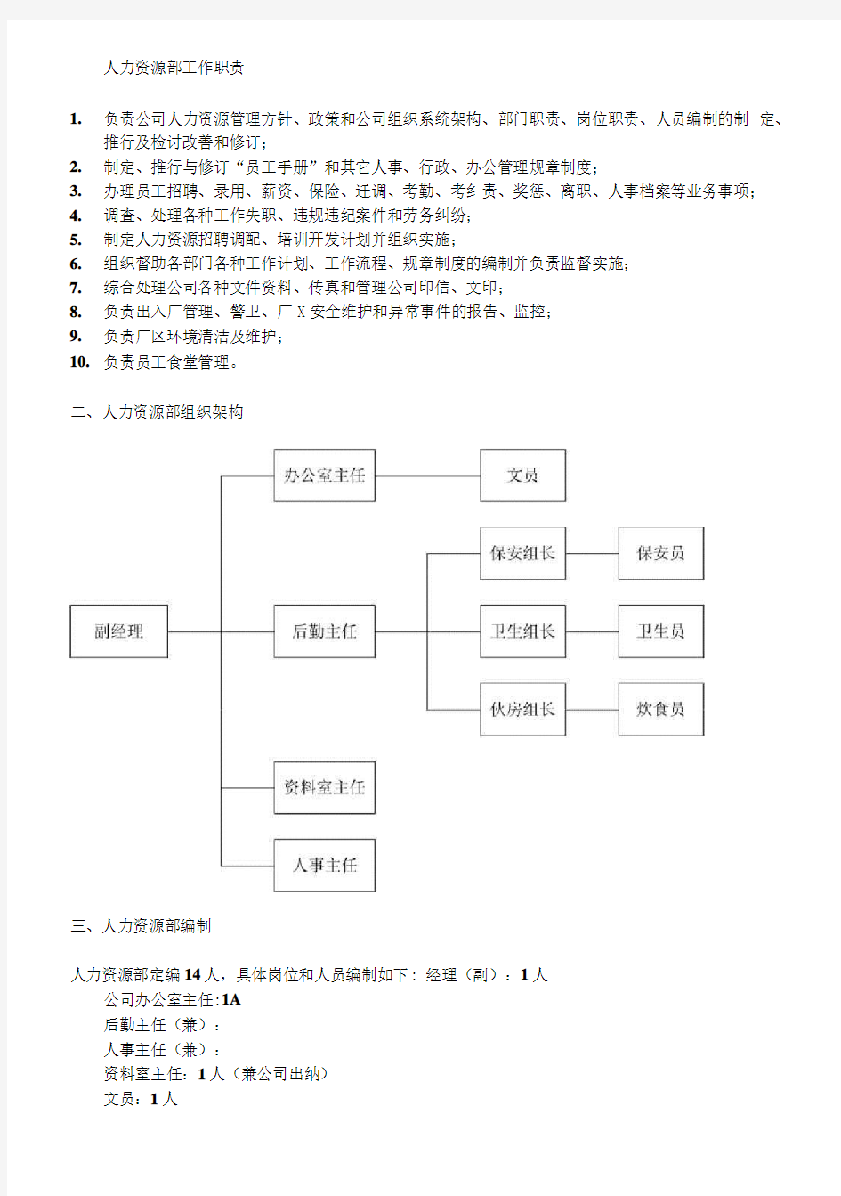 人力资源部组织管理制度