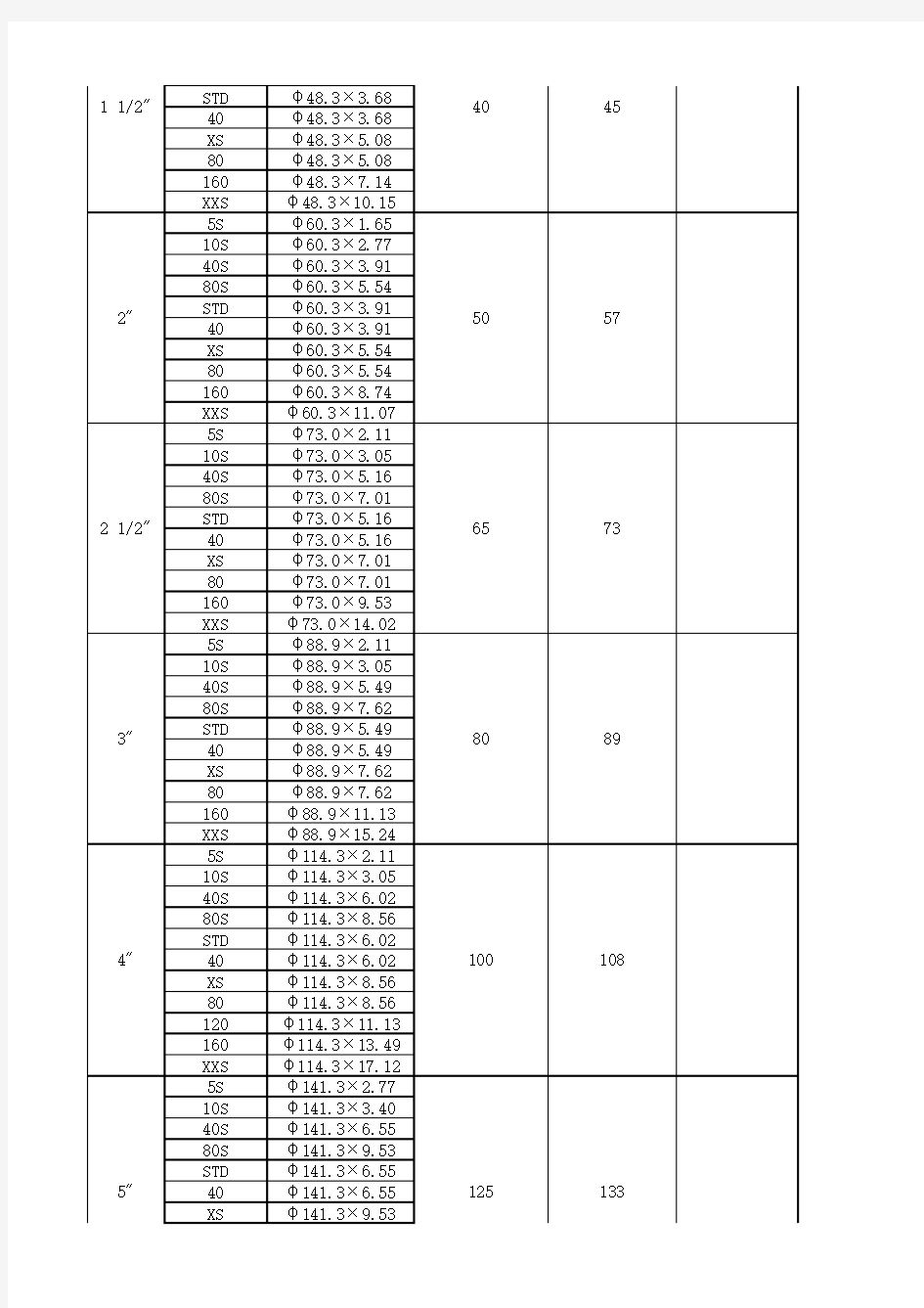 美标-国标管道尺寸对照表