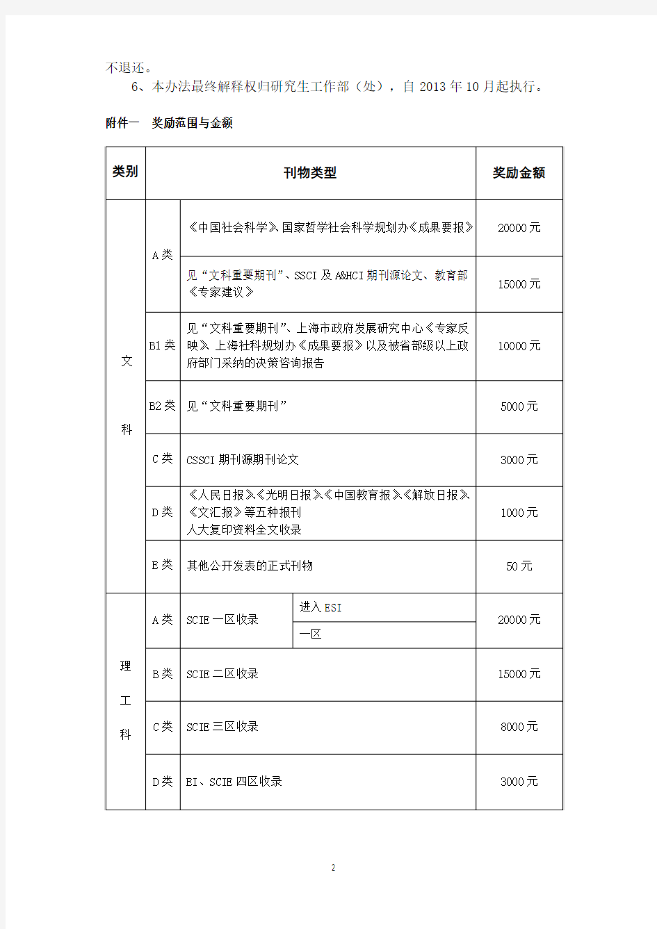 上海师范大学研究生科研论文奖励(最新修订)