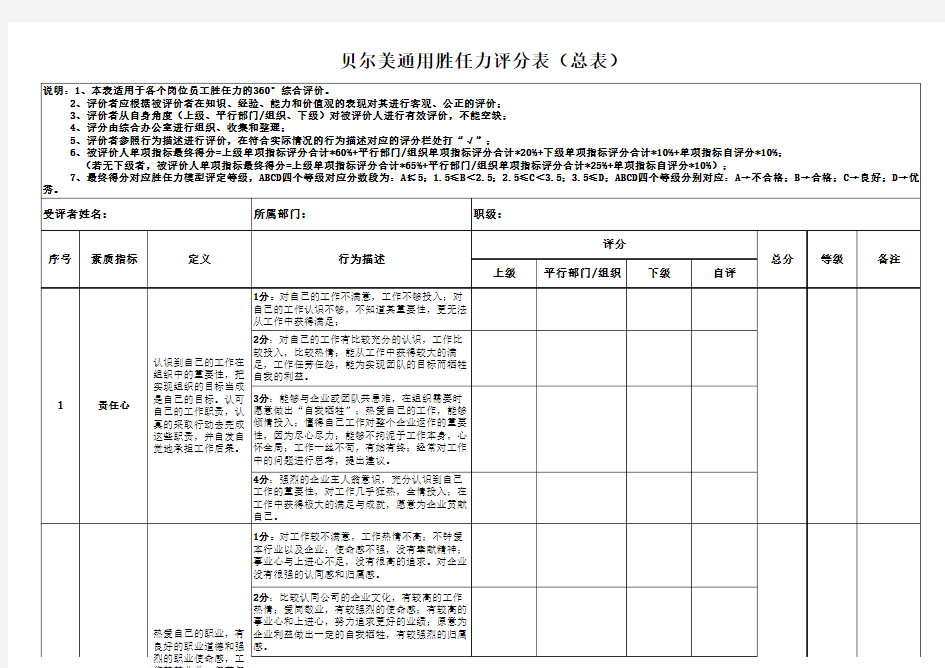 员工岗位胜任力评分表