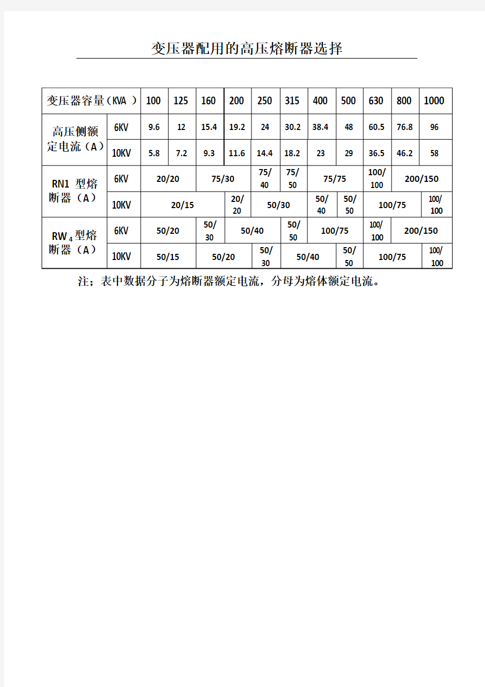 变压器配用的高压熔断器选择