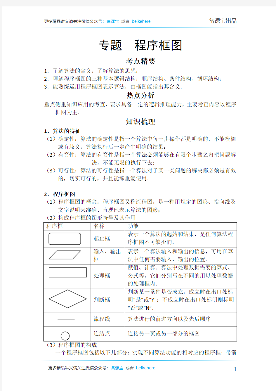 高中数学程序框图专题