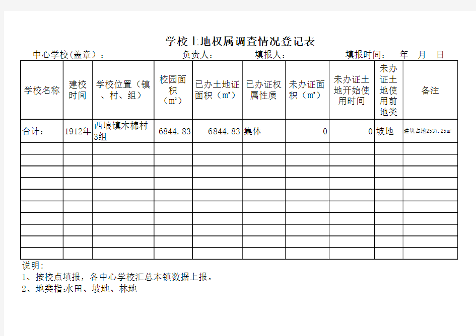 学校土地权属调查情况登记表(1)