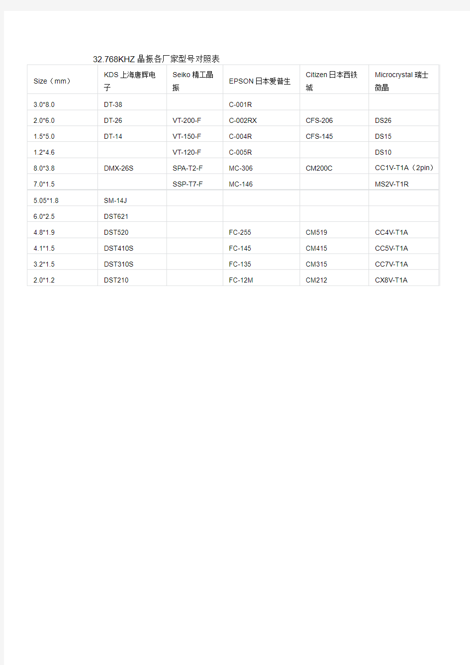 32.768KHZ晶振各厂家型号对照表