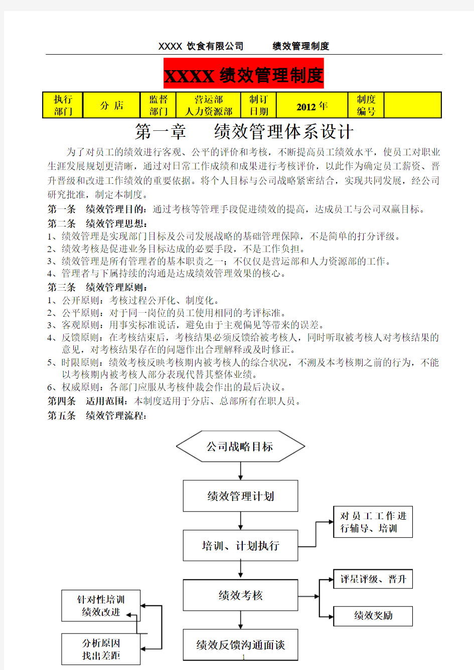 2012年公司某绩效管理制度