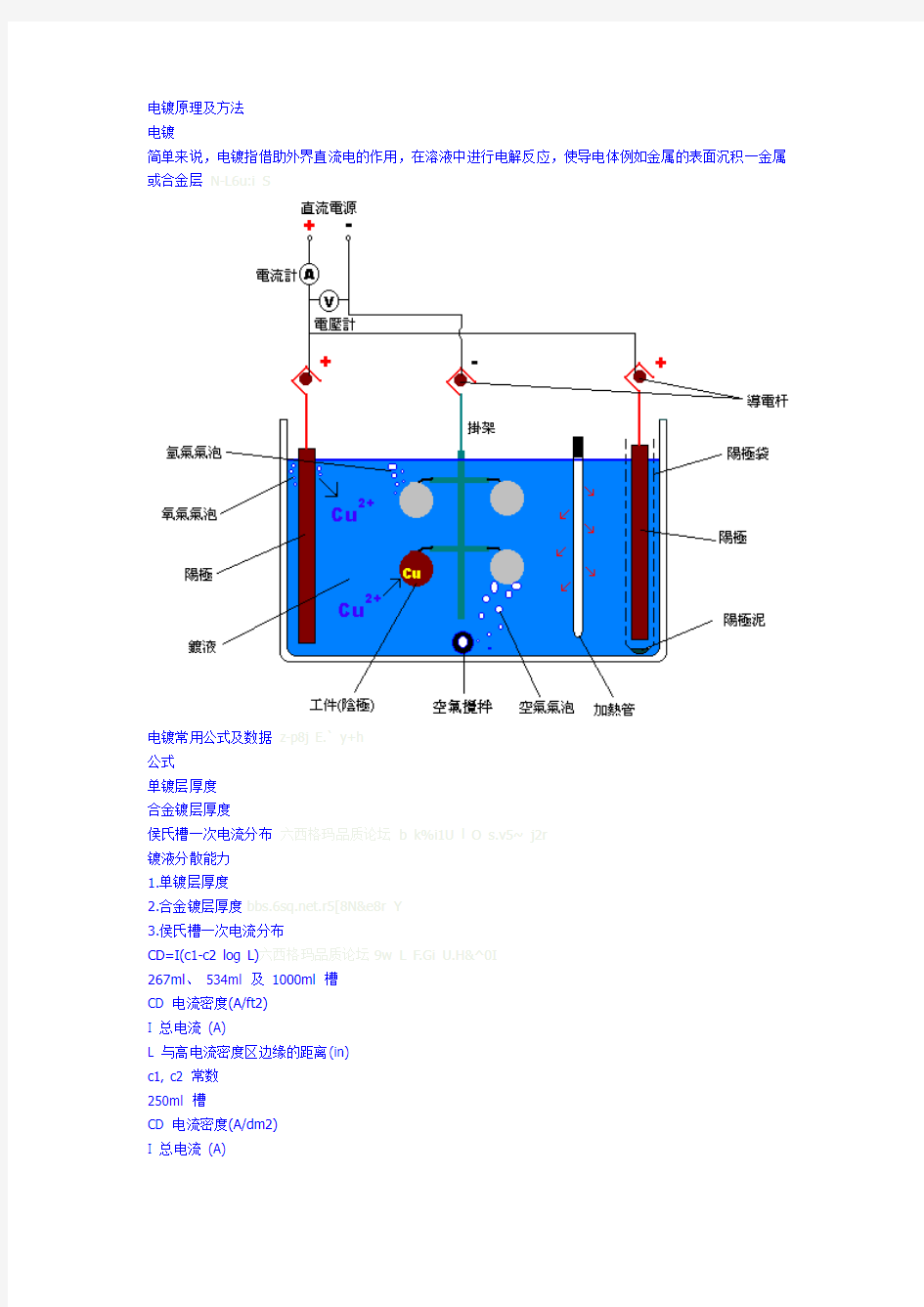 电镀原理及方法