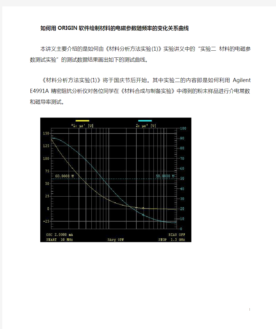 如何用ORIGIN绘制曲线图